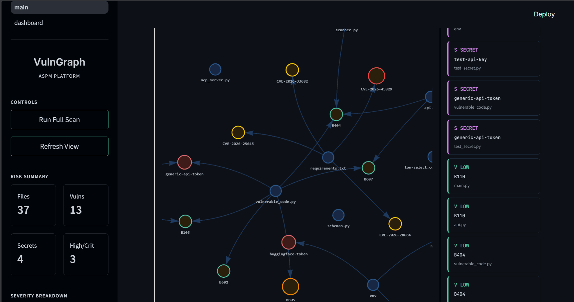 VulnGraph